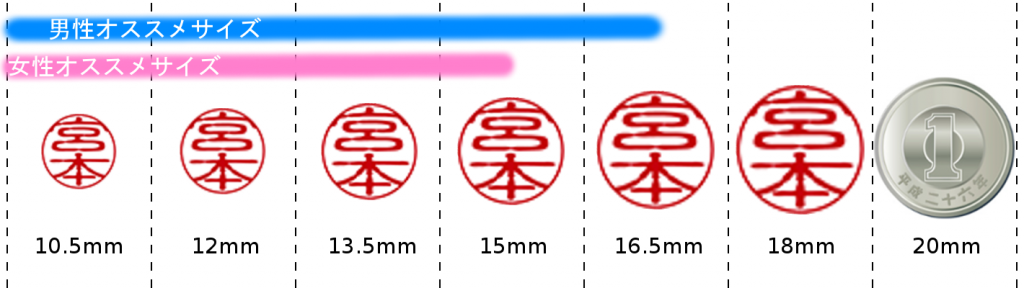 個人認め印サイズ