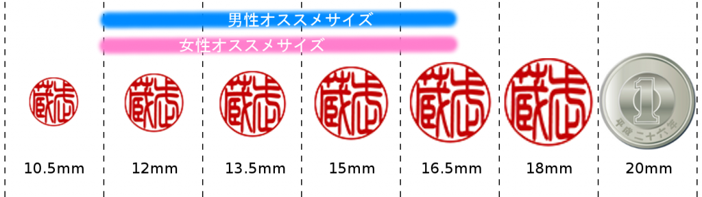 個人銀行印サイズ