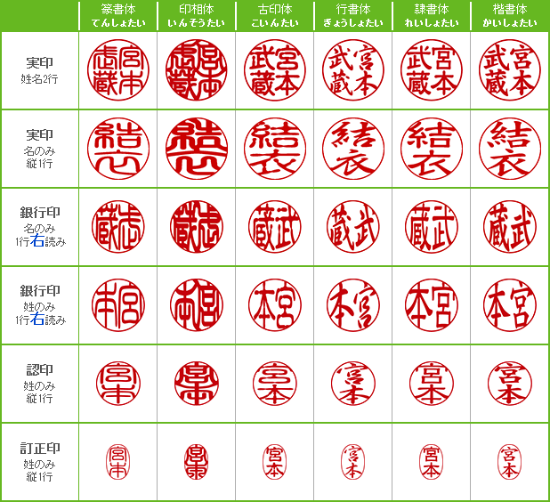 銀行 印 の 字体