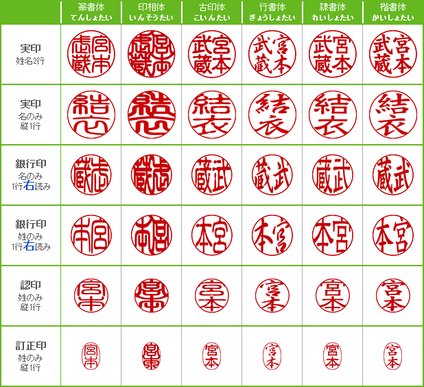 個人印鑑の印影サンプル−全て漢字の場合